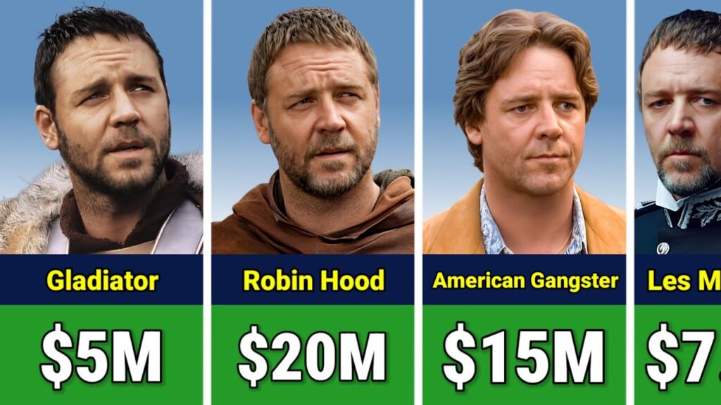 Russell Crowe Paycheck For Every Movie He Ever Made